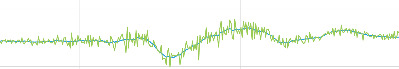 Example of smoothed spectrometric data